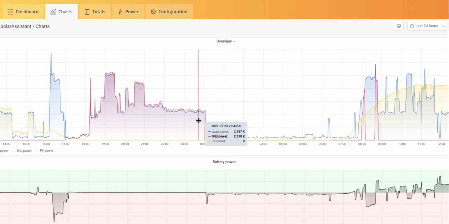 Wireless Battery Monitoring Display
