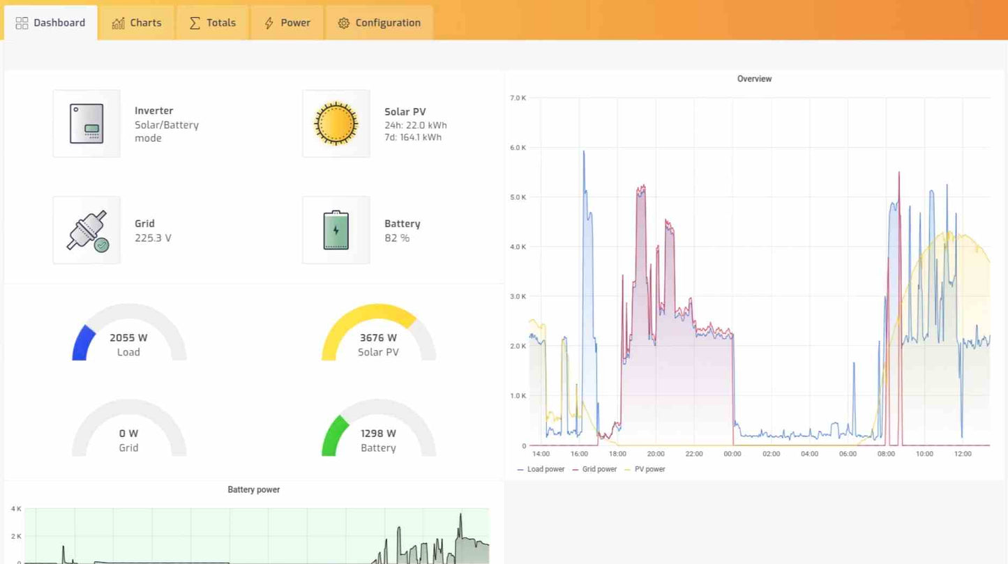 Wireless Battery Monitoring Display