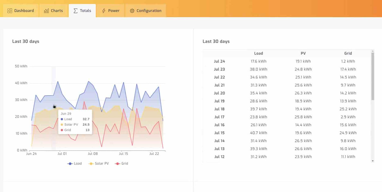 Wireless Battery Monitoring Display